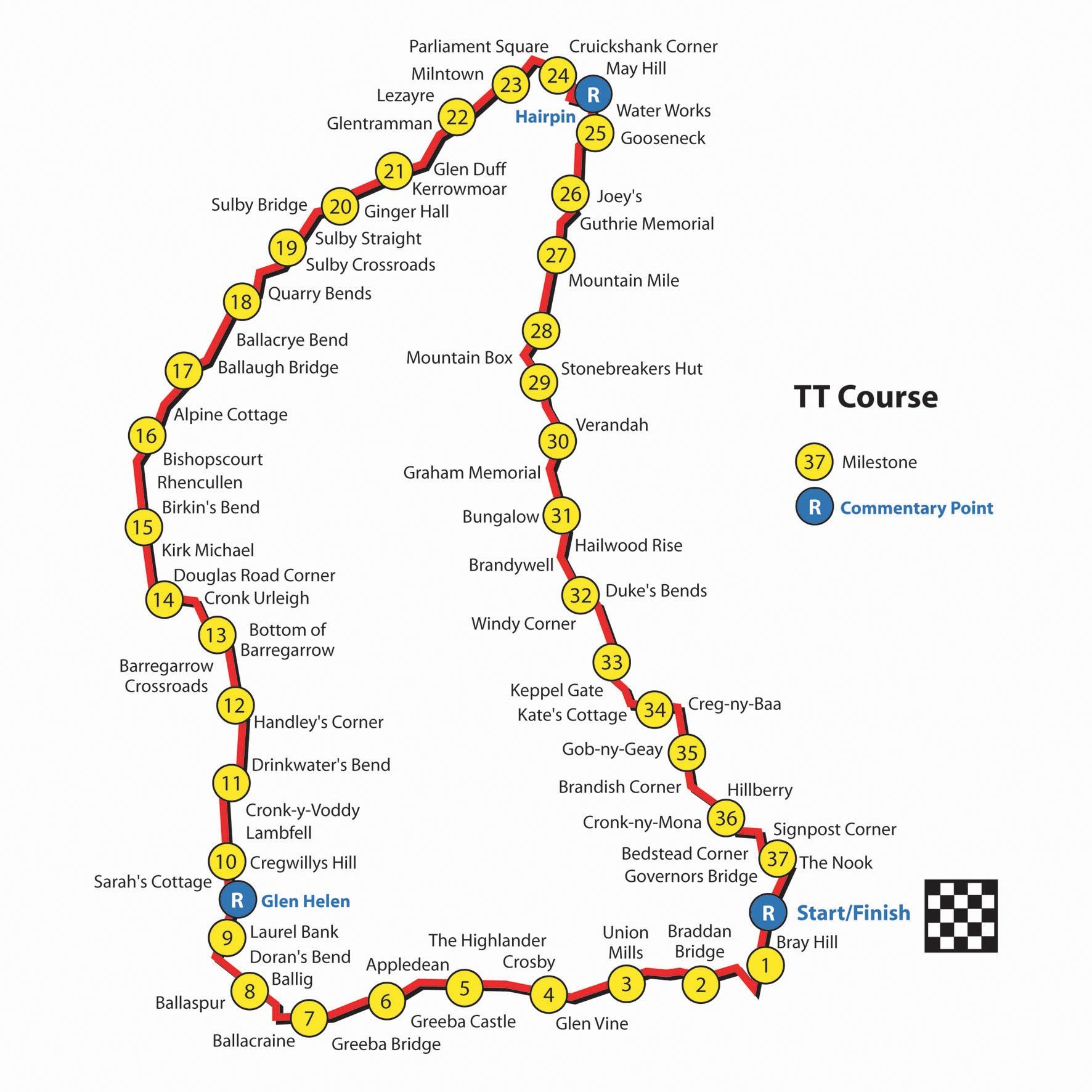 The Isle of Man Time Trial track