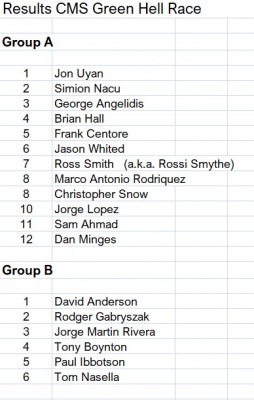 Race Results
