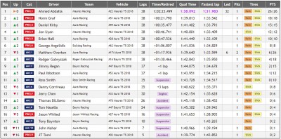 TT-Assen-NARS-VDTMC-4
