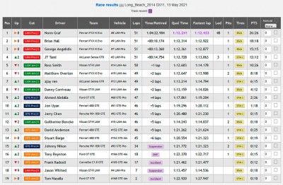 Race Results - NARS Long Beach