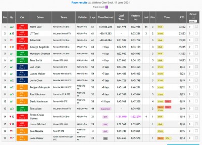 VMSC- 2021-WG-Race-Results.jpg