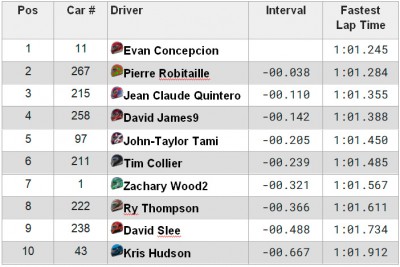 Formula Vee's Lime Rock Starting Grid