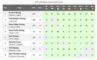 NARS GT1 Teams Championship